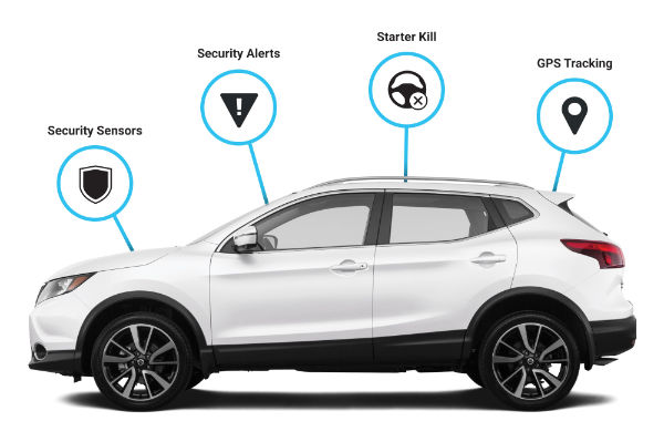 car with security component icons